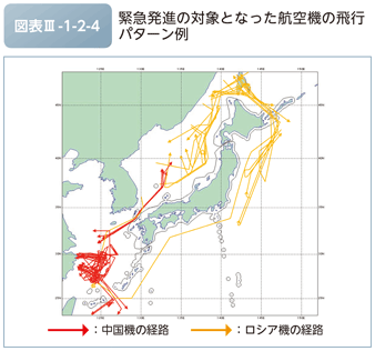 図表III-1-2-4　緊急発進の対象となった航空機の飛行パターン例