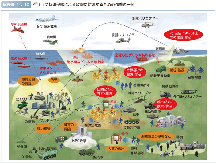 図表III-1-2-10　ゲリラや特殊部隊による攻撃に対処するための作戦の一例