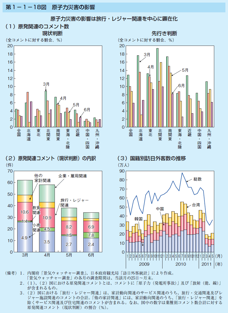 第1-1-18図 原子力災害の影響