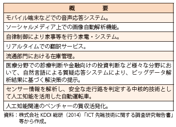 第Ⅱ-2-1-2-15表　米国の人工知能分野の企業のビジネス、ビジネスにつながる動き