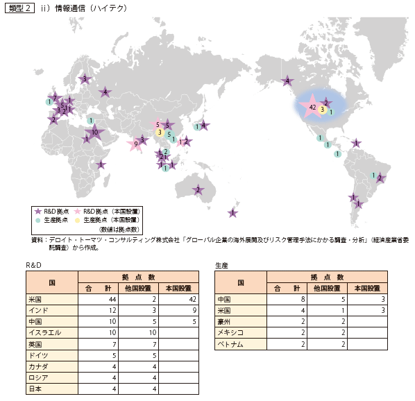 第Ⅱ-1-2-2-5表　米グローバル企業（情報通信）の拠点設置状況（再掲）