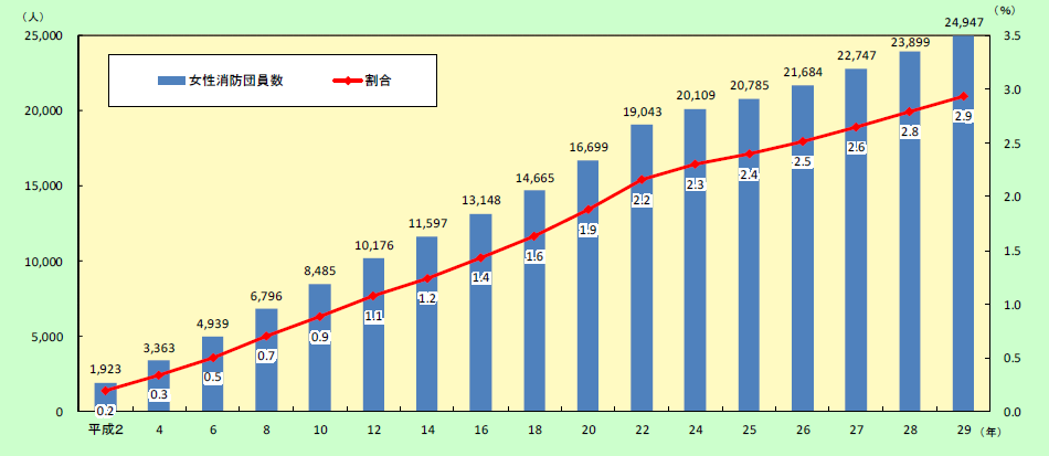 https://www.fdma.go.jp/publication/hakusho/h29/topics5/46104.html