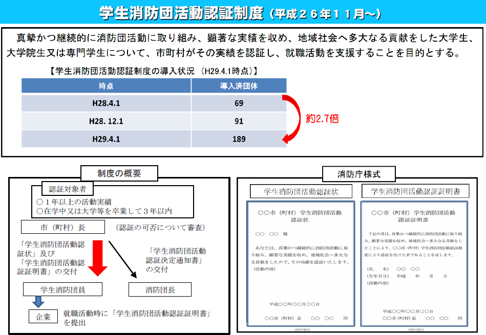 特集5-8図　学生消防団活動認証制度