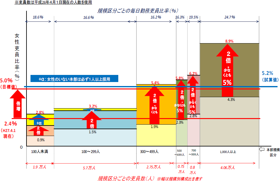 特集6-2図　数値目標設定イメージ