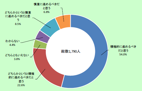 特集8-1図　救急安心センター事業（♯7119）推進への考え方