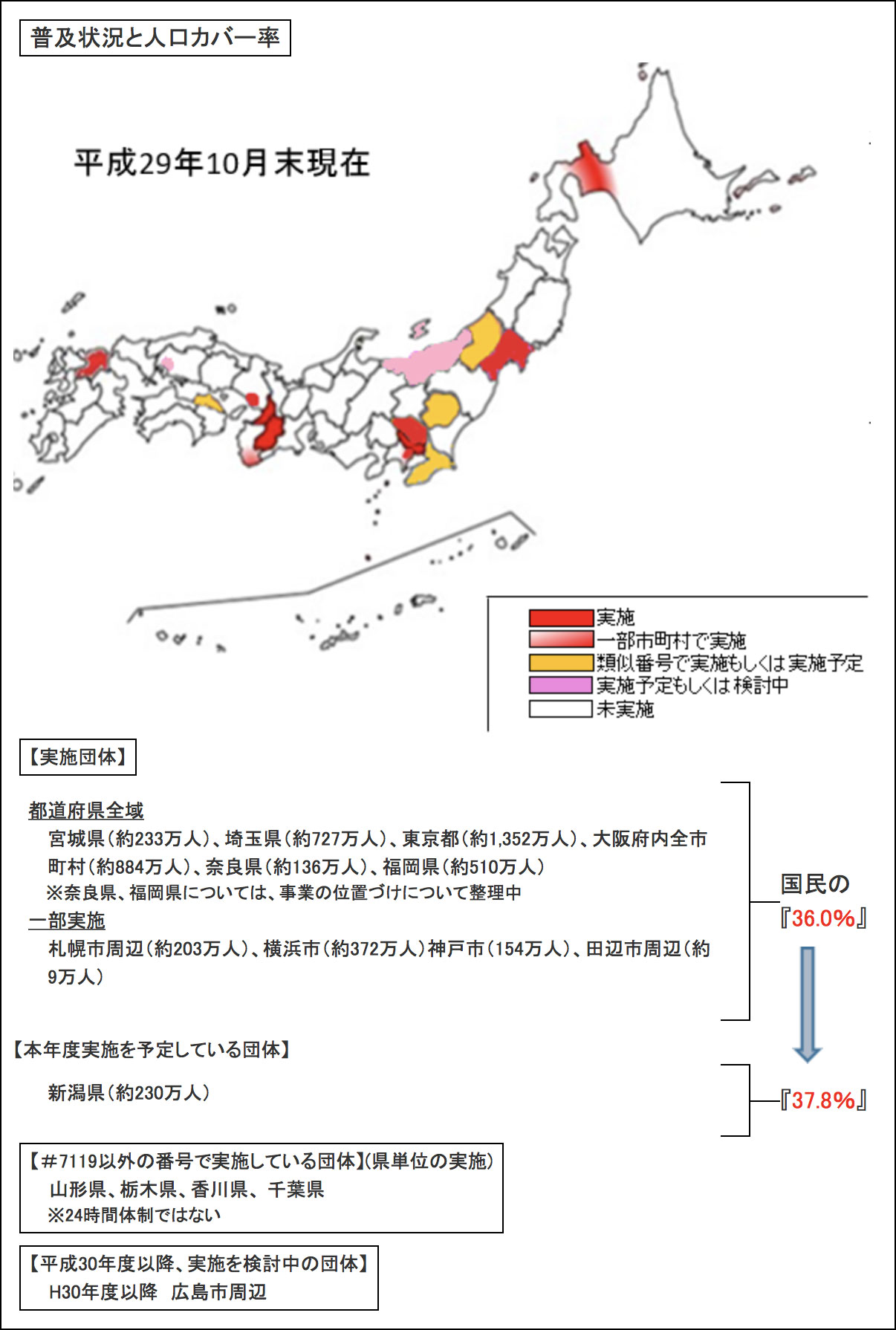 特集8-2図　救急安心センター事業（♯7119）の普及状況と人口カバー率