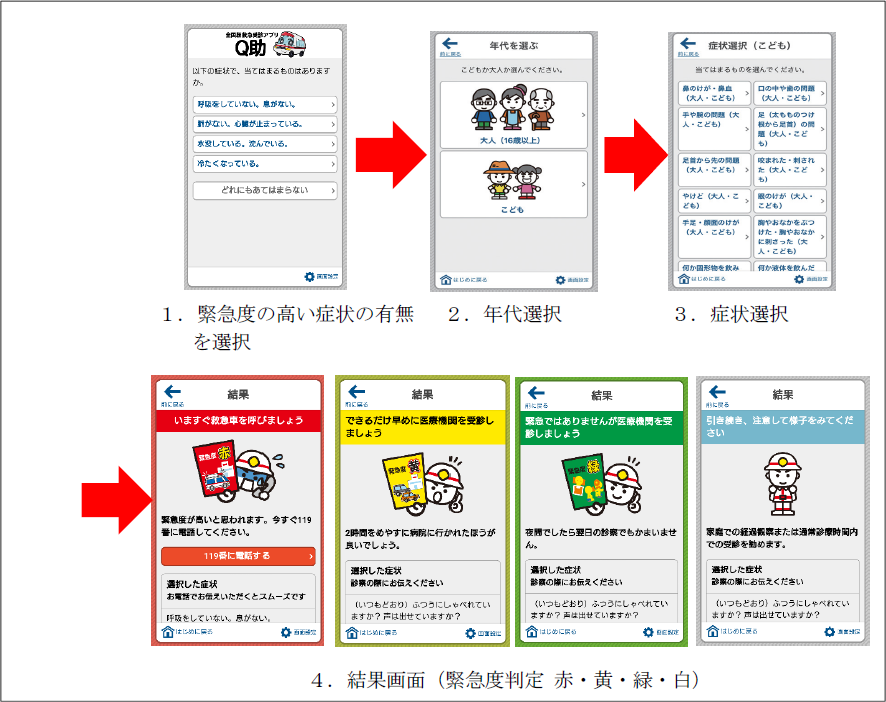 特集8-3図　Ｑ助画面