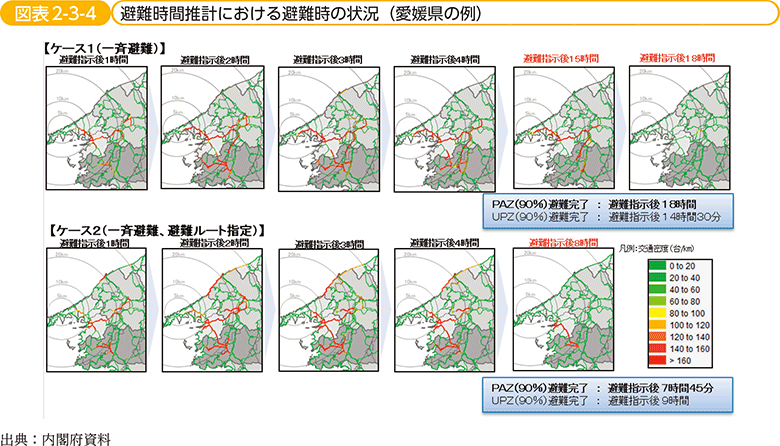 図表2-3-4　避難時間推計における避難時の状況（愛媛県の例）