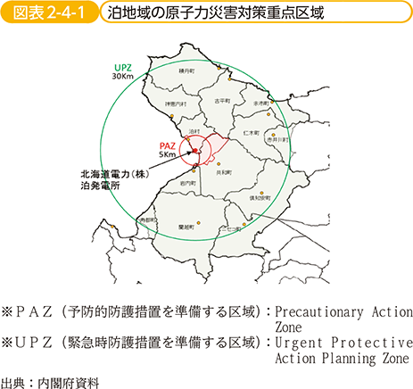 図表2-4-1　泊地域の原子力災害対策重点区域