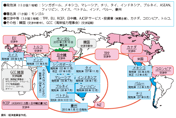 第Ⅲ-1-1-4-2図　日本の経済連携の推進状況