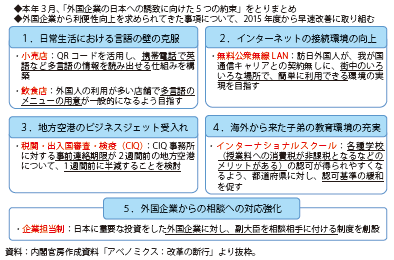 第Ⅲ-3-2-2-2図　外国企業の日本への誘致に向けた5つの約束