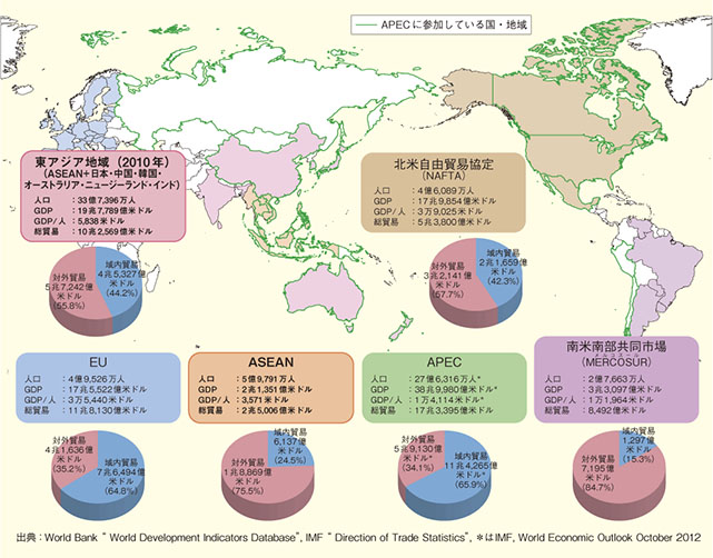 世界の各地域・経済共同体の貿易額（2012年）