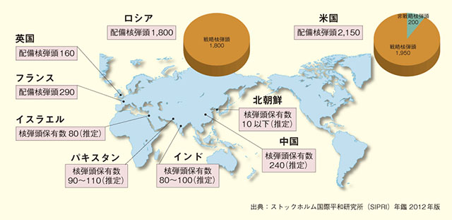 世界の核弾頭数の状況（2012年）