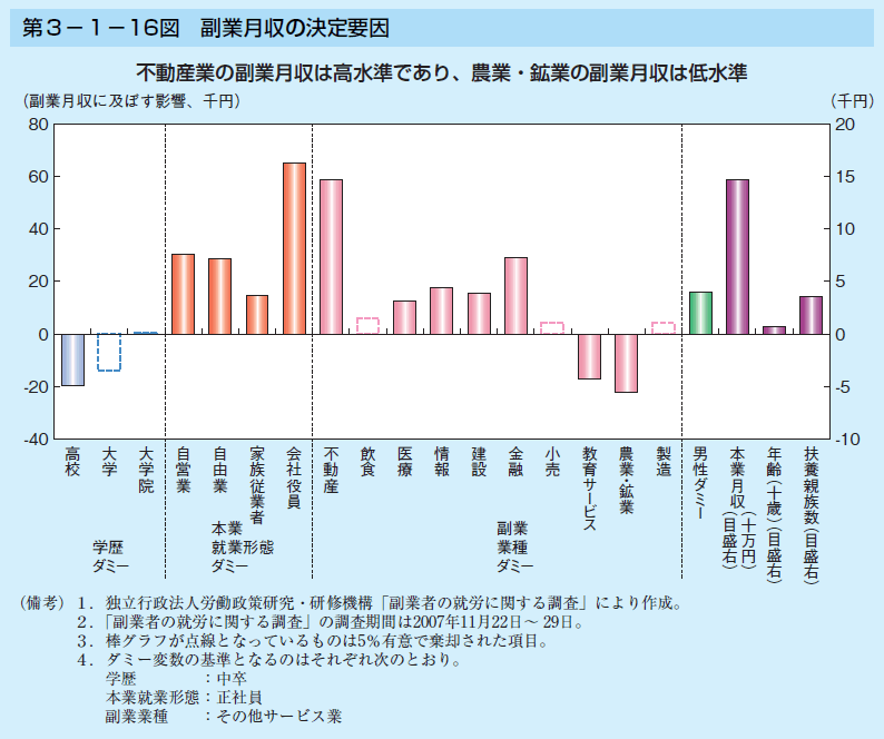 第3-1-16図 第3-1-16図