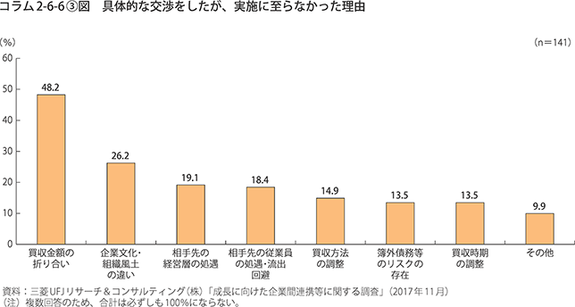 具体的な交渉をしたが、実施にいたらなかった理由