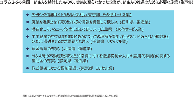 M&Aを検討したものの、実施に至らなかった企業が、M&Aの推進のために必要な施策（生声集）