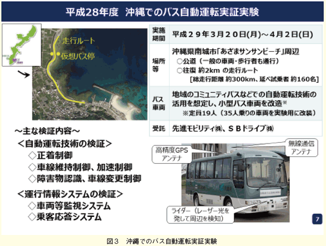 図３　沖縄でのバス自動運転実証実験