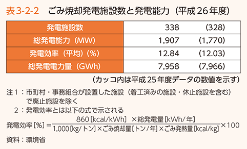 表3-2-2 ごみ焼却発電施設数と発電能力（平成26年度）