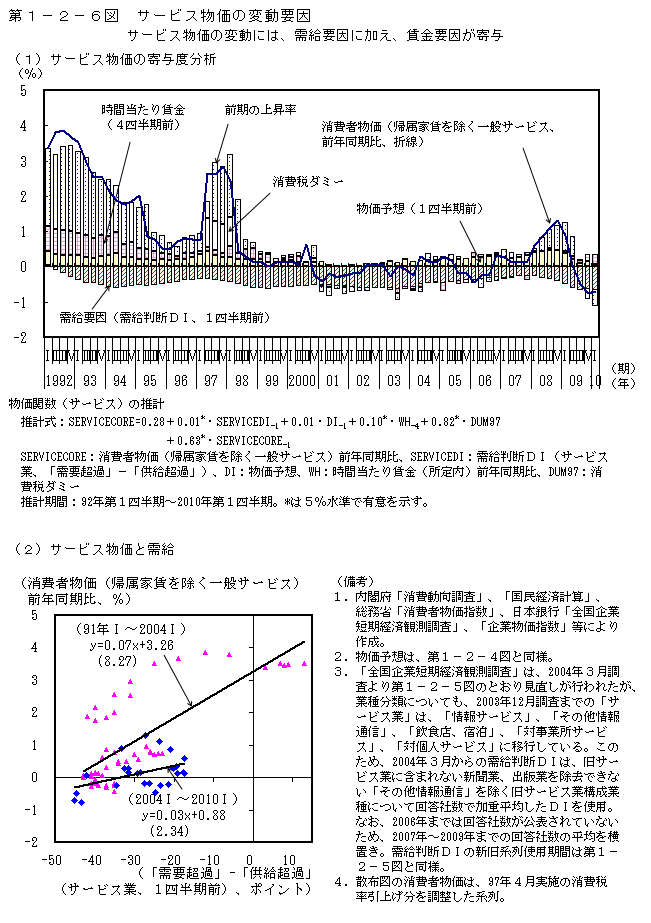 第1-2-6図 サービス物価の変動要因