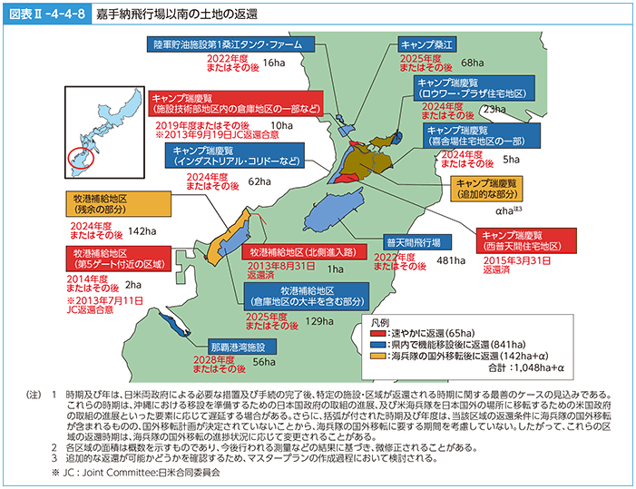 図表II-4-4-8　嘉手納飛行場以南の土地の返還