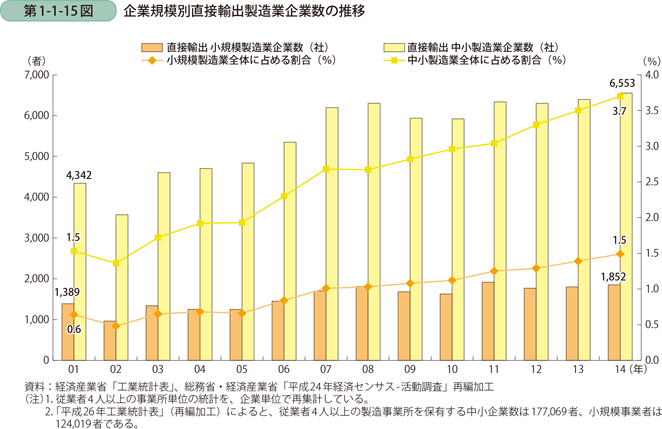 わが国企業の経営分析 企業別統計編 非製造業 平成７/国立印刷局/通商