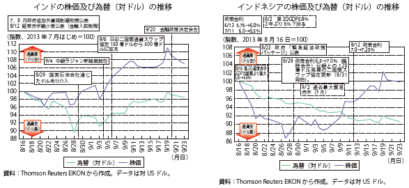 第Ⅰ-1-2-15図　新興国の政策対応による通貨下支えの効果