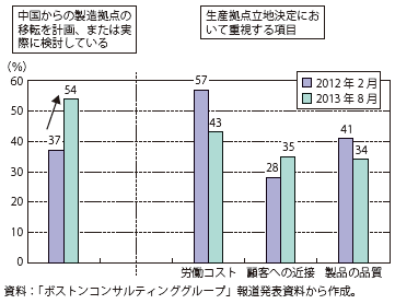 第 1 2 21図 米国製造業企業幹部のリショアリングに対する見方 白書 審議会データベース検索結果一覧