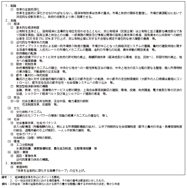 第Ⅱ-1-3-57表　三中全会の決定概要