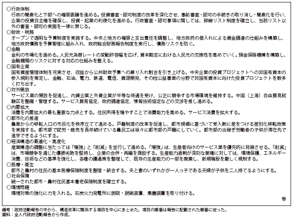 第Ⅱ-1-3-59表　2014年の構造改革関係の重点活動（全人代政府活動報告から）