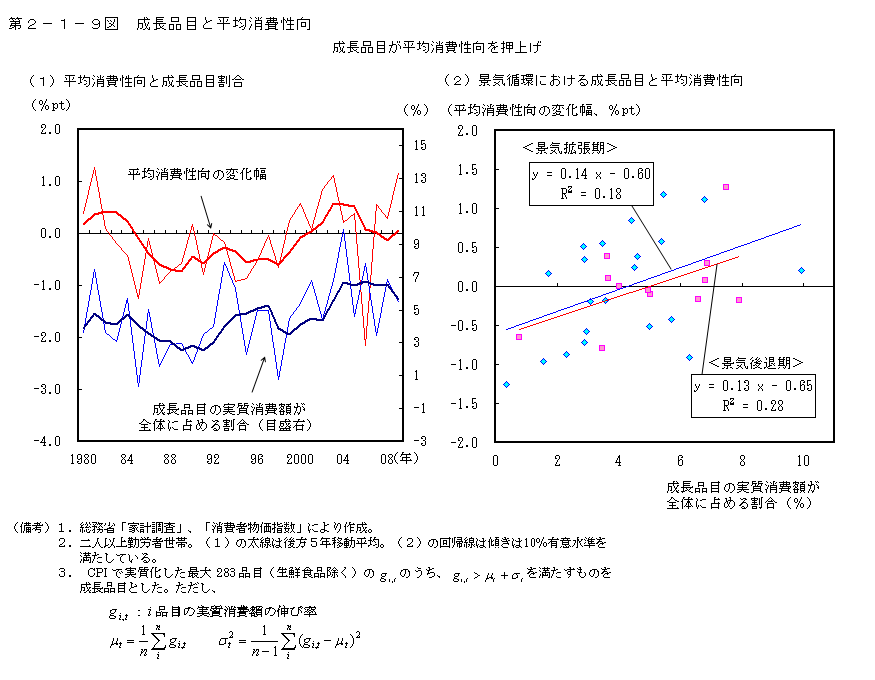 第2-1-9図 成長品目と平均消費性向