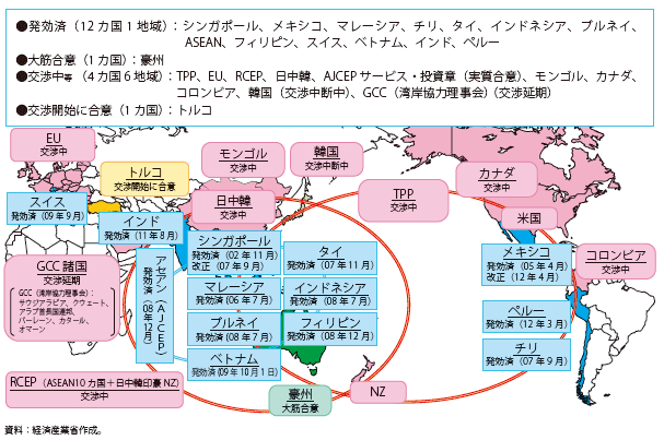 第Ⅲ-1-1-5図　日本のEPA取組状況