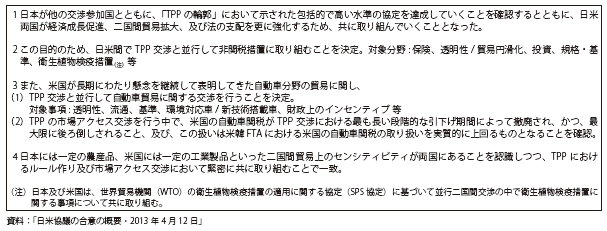 第Ⅲ-1-1-11図　日米協議の合意の概要（4月12日付）（内閣官房TPP政府対策本部）