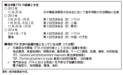 第Ⅲ-1-1-16図　日中韓FTAの経緯と予定・現在FTA交渉の協議対象となっている分野（15分野）