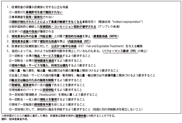 第Ⅲ-1-2-3表　投資協定締結の意義