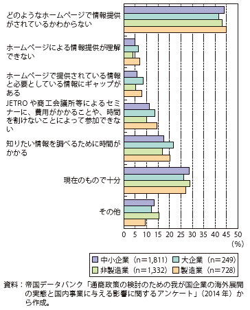 第Ⅲ-1-4-15図　EPA/FTAの情報提供についての意見（複数回答）