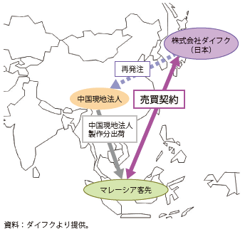 第Ⅲ-1-4-24図　3国間貿易でのACFTAの活用