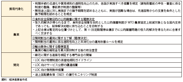 第Ⅲ-1-5-2表　バリ・パッケージの合意内容