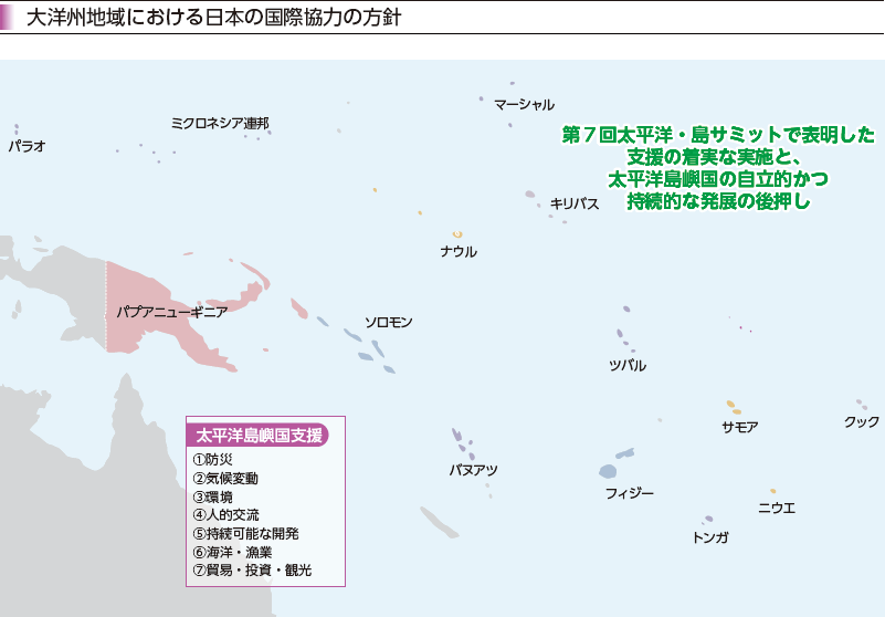 大洋州地域における日本の国際協力の方針