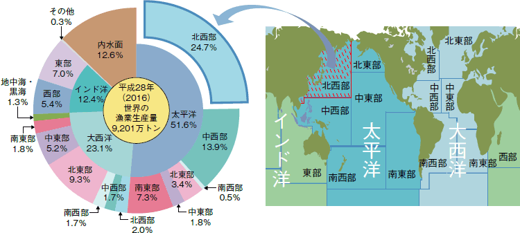 図2-1-3 世界の主な漁場と漁獲量