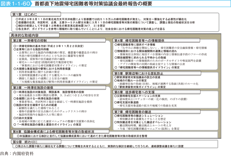 図表1-1-60　首都直下地震帰宅困難者等対策協議会最終報告の概要