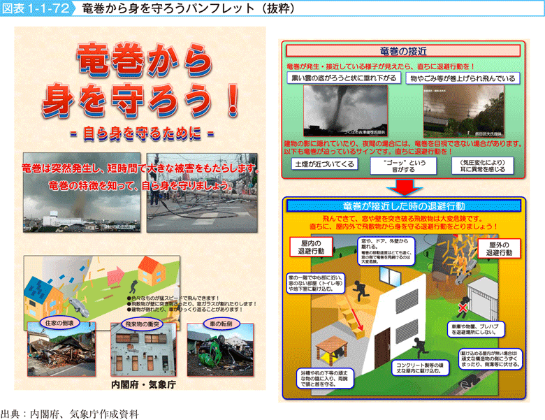 図表1-1-72　竜巻から身を守ろうパンフレット（抜粋）