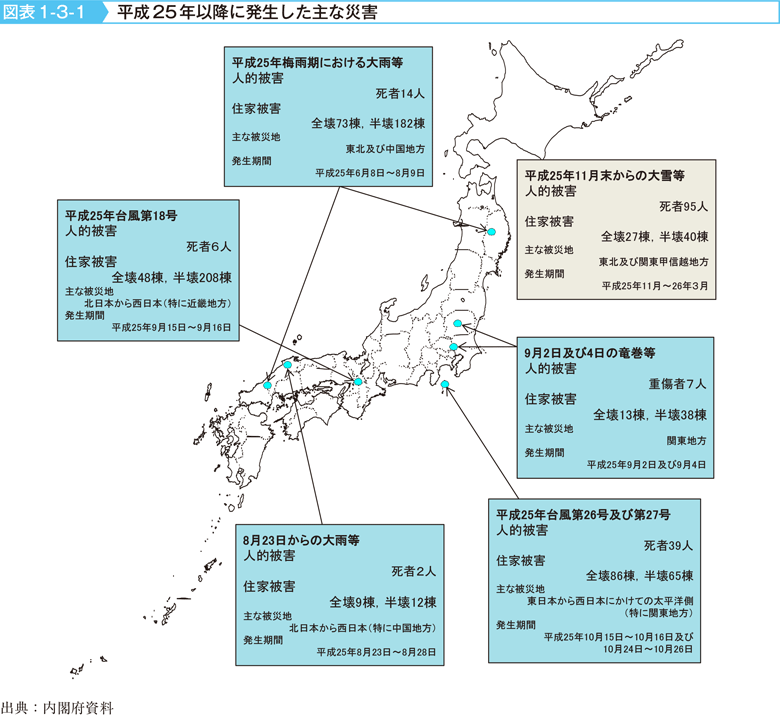 図表1-3-1　平成25年以降に発生した主な災害