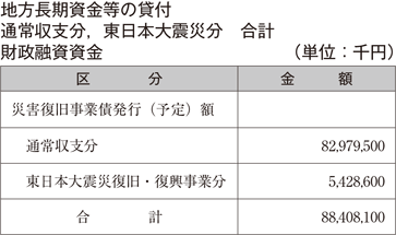 地方長期資金等の貸付通常収支分，東日本大震災分　合計財政融資資金