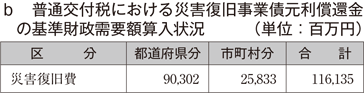 b　普通交付税における災害復旧事業債元利償還金の基準財政需要額算入状況