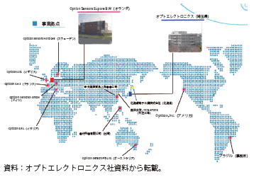 第Ⅰ-2-2-4図　オプトエレクトロニクスの海外市場進出状況