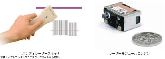 第Ⅰ-2-2-5図　オプトエレクトロニクスの製品