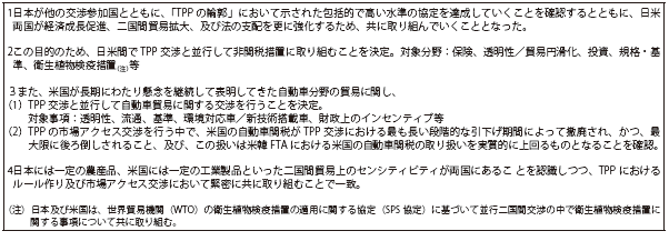 第Ⅱ-1-1-10図　日米協議の合意の概要（４月12日付）（内閣官房TPP政府対策本部）