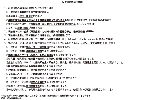 第Ⅱ-1-2-3表　投資協定締結の意義