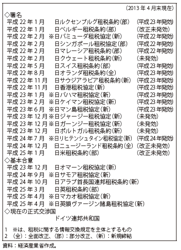 第Ⅱ-1-2-5表　最近の経緯・現状