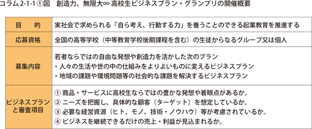 想像力、無限大∞高校生ビジネスプラン・グランプリの開催概要